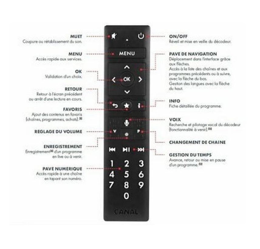 G9 4K UHD Canal+ - Modèle d'Origine, Neuf, En 24h